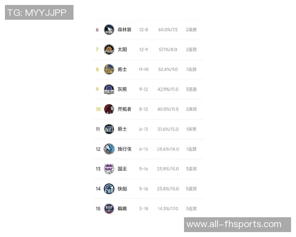 赛季单打次数排行榜揭晓哈登领衔东契奇SGA华子紧随其后